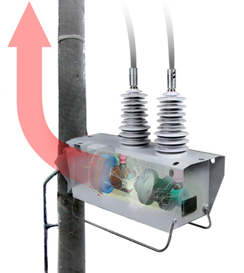 No caso de arco, o religador de poste OSM NOJA Power direciona os gases quentes para o poste e para cima, minimizando o risco ao pessoal de manutenção e ao público em geral que podem estar no solo